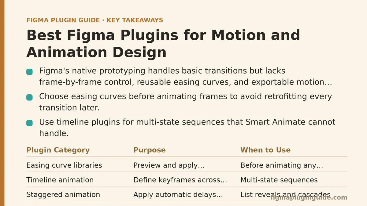 Best Figma Plugins for Motion and Animation Design