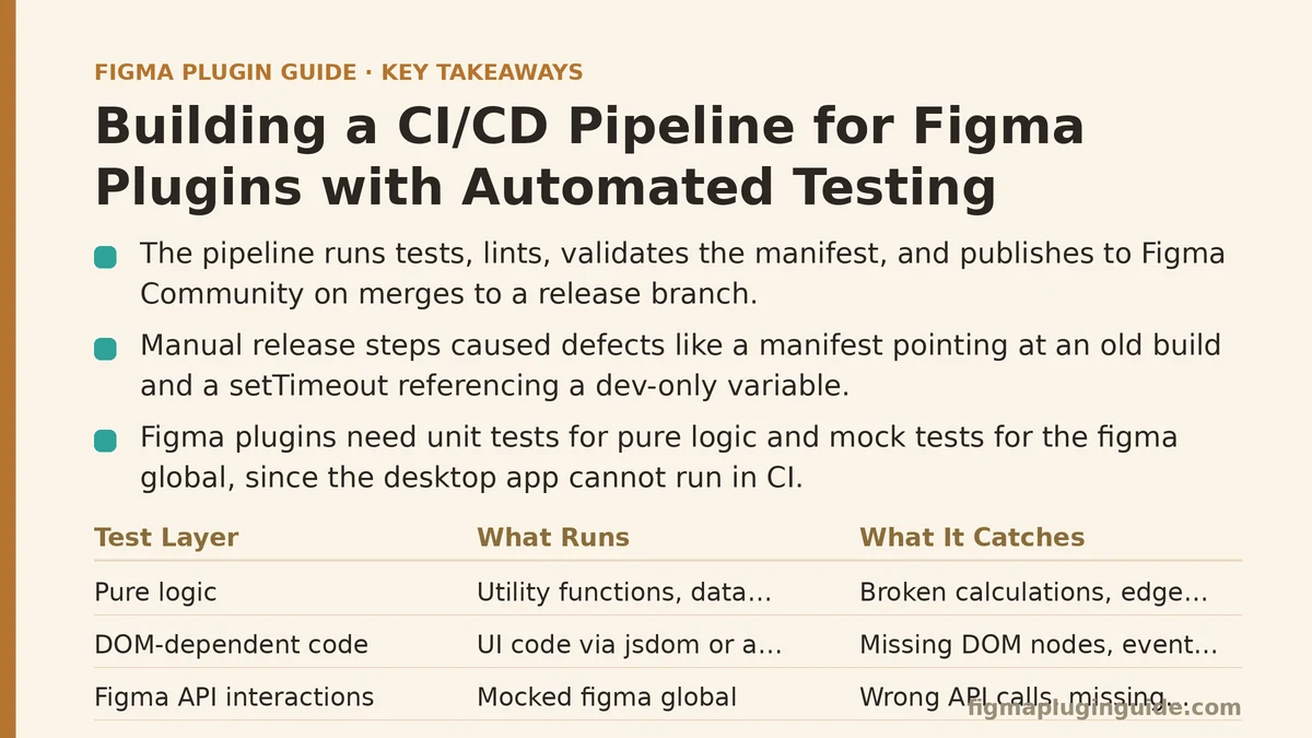 Building a CI/CD Pipeline for Figma Plugins with Automated Testing