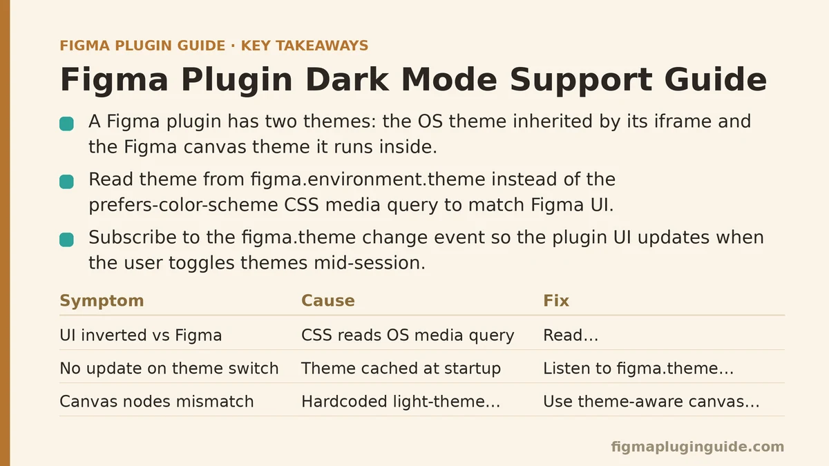 Figma Plugin Dark Mode Support Guide