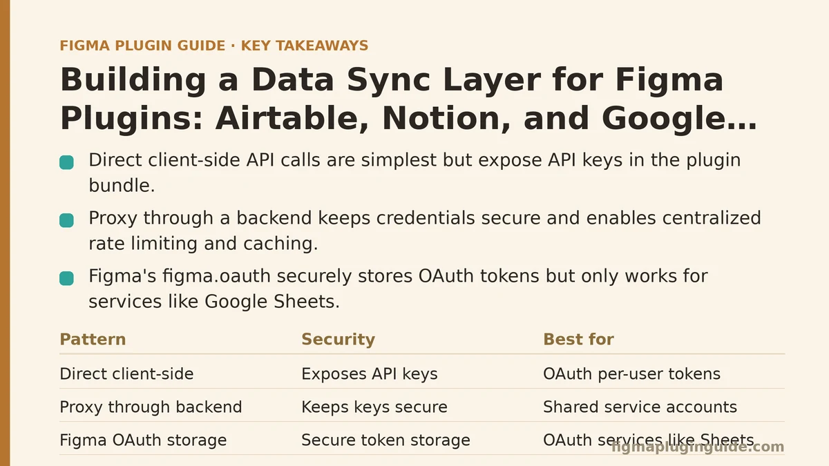 Building a Data Sync Layer for Figma Plugins: Airtable, Notion, and Google Sheets