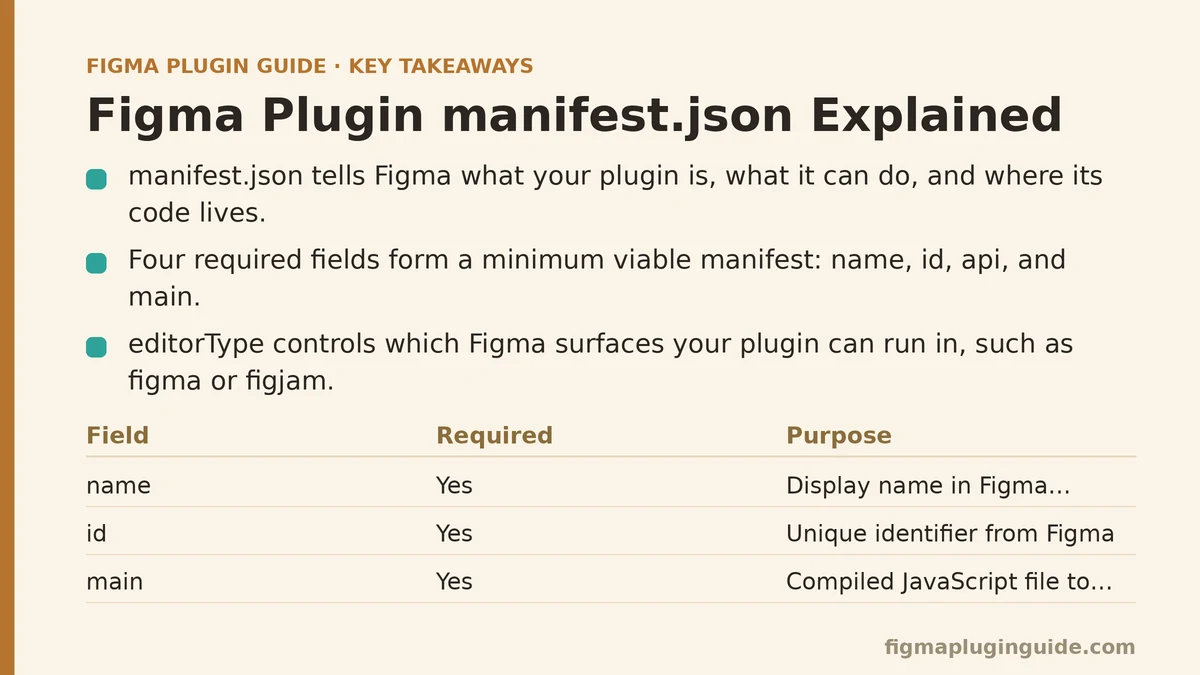 Figma Plugin manifest.json Explained