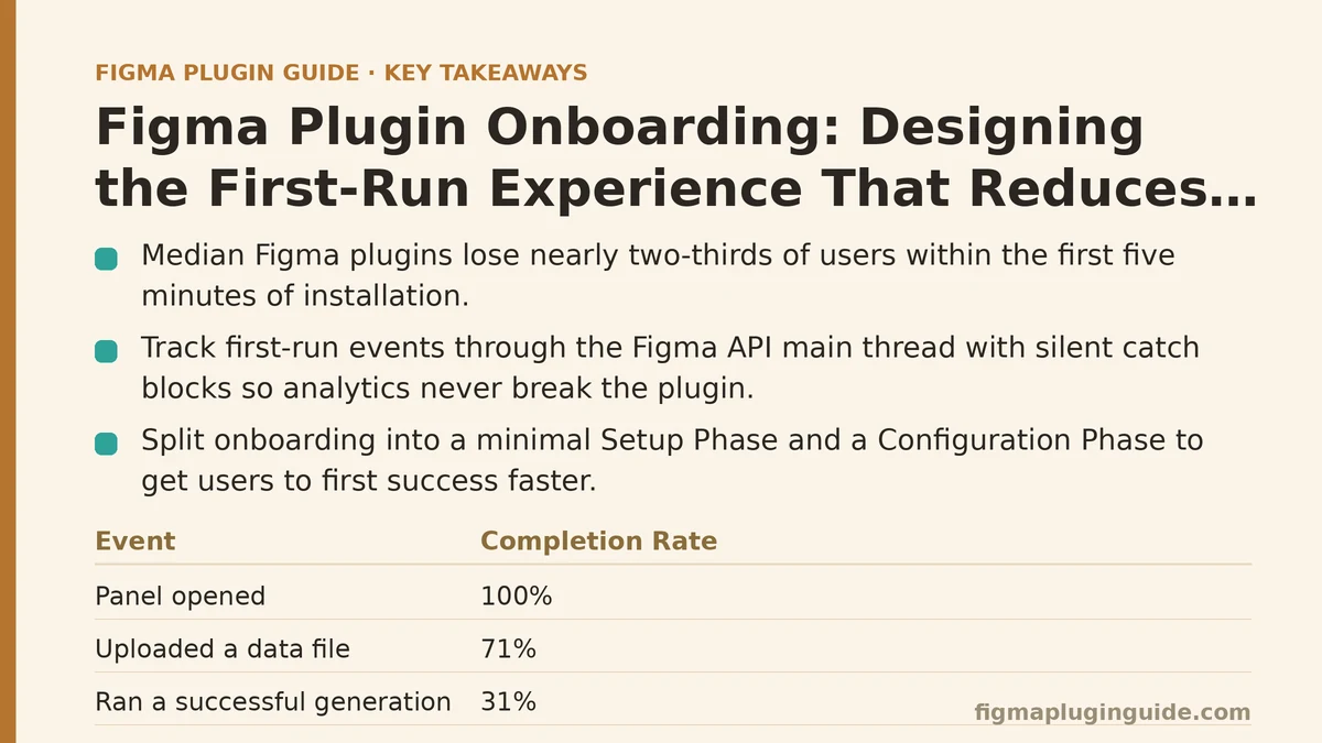 Figma Plugin Onboarding: Designing the First-Run Experience That Reduces Churn