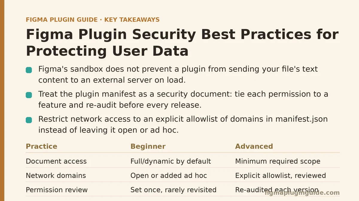 Figma Plugin Security Best Practices for Protecting User Data