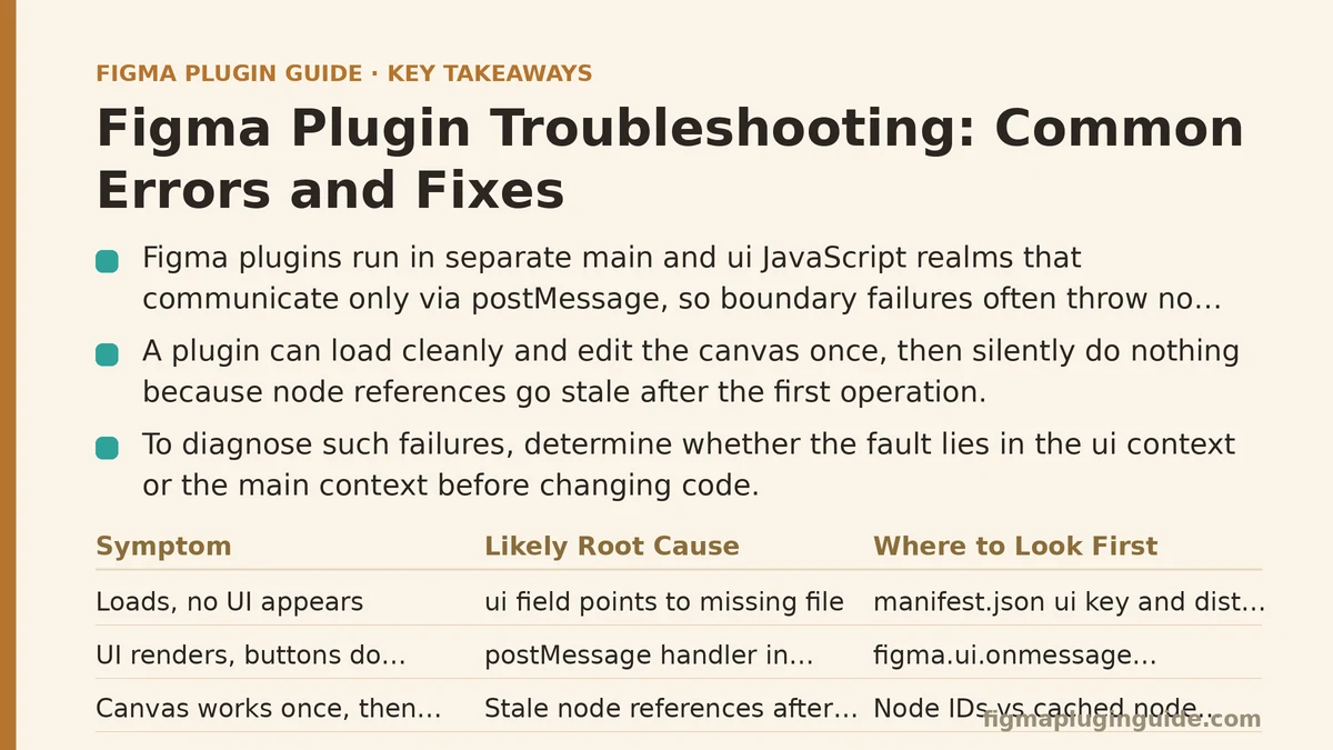 Figma Plugin Troubleshooting: Common Errors and Fixes