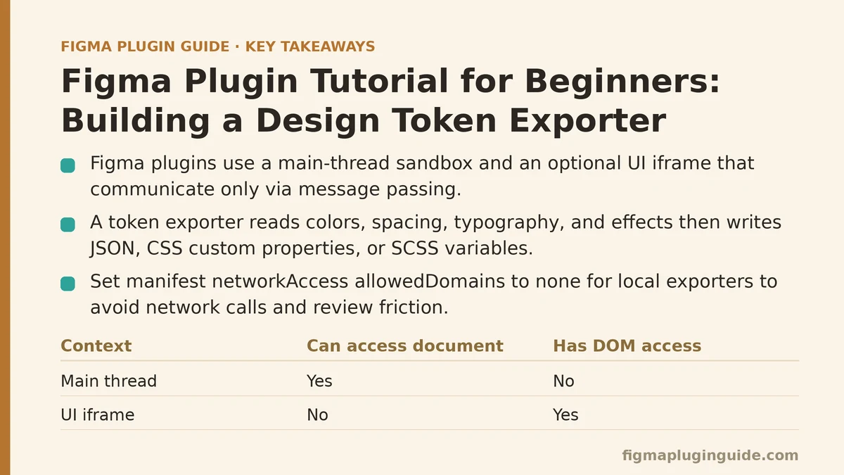Figma Plugin Tutorial for Beginners: Building a Design Token Exporter