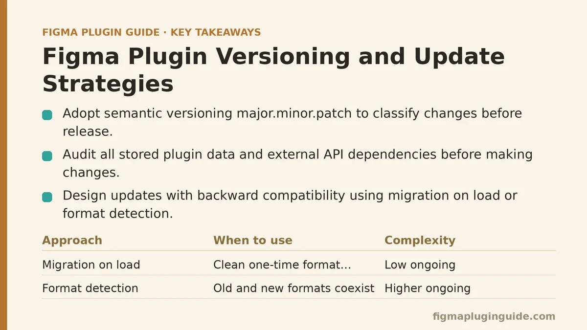 Figma Plugin Versioning and Update Strategies