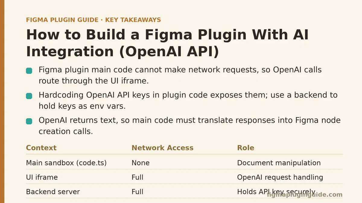 How to Build a Figma Plugin With AI Integration (OpenAI API)