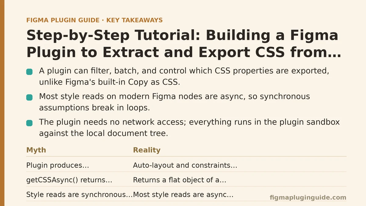 Step-by-Step Tutorial: Building a Figma Plugin to Extract and Export CSS from Selected Layers