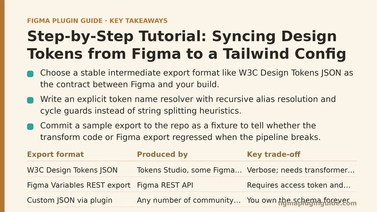 Syncing design tokens from Figma to a Tailwind config